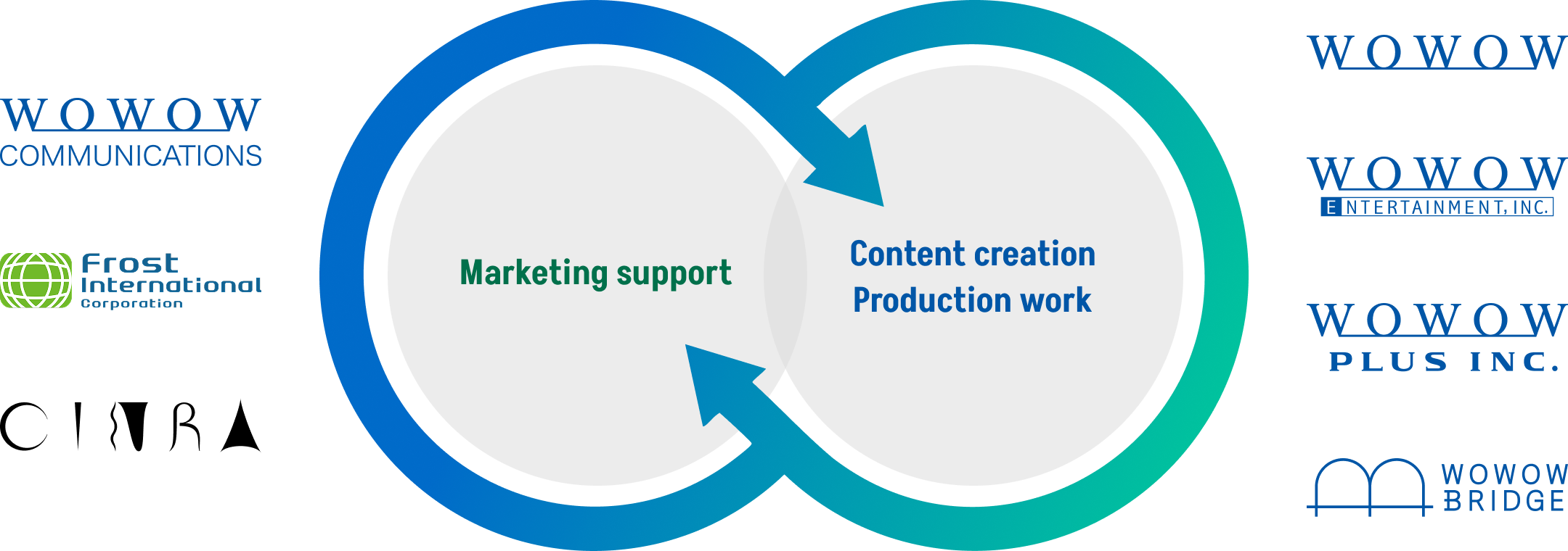 WOWOWCOMMUNICATION FrostInternational WOWOW WOWOWEntertainment,Inc. WOWOWOLUS INC. WOWOWBRIDGE Marketing support Content creation Production work