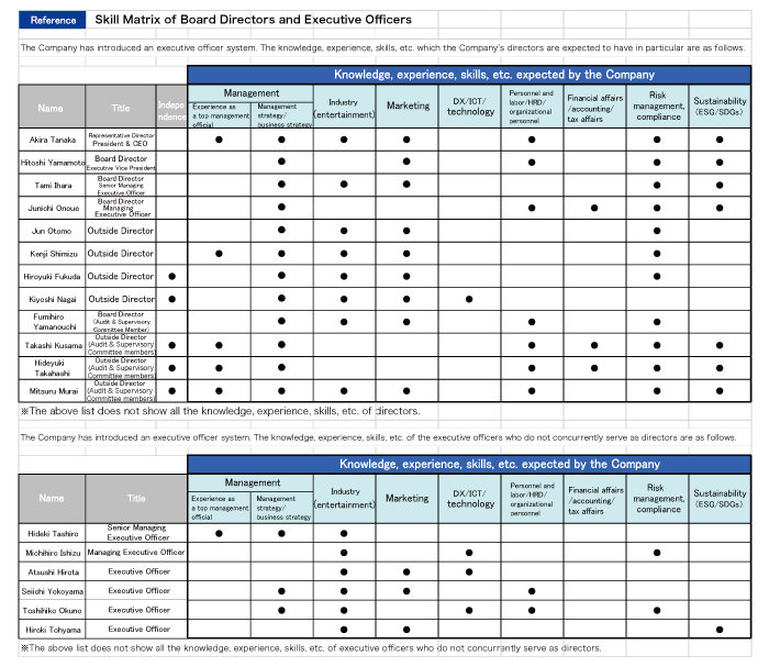 Chart of Corporate Governance Structure