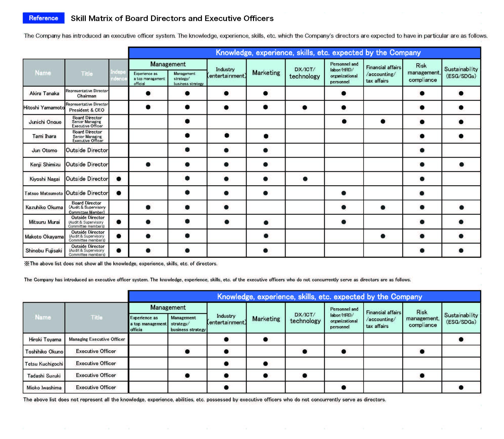 Chart of Corporate Governance Structure