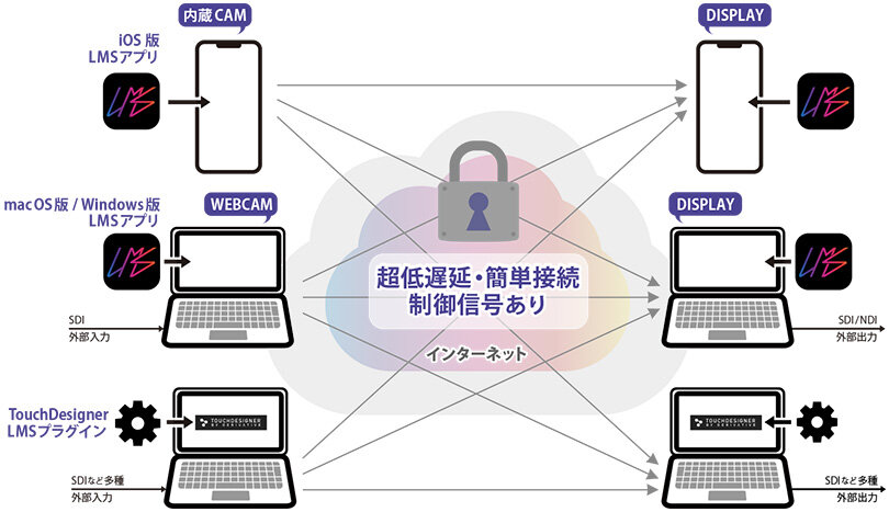 2508_features_lms_sub04_w810.jpg