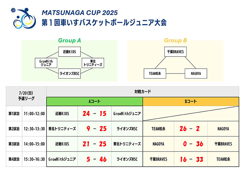 2509_features_matsunagacup_sub04_w810.jpg