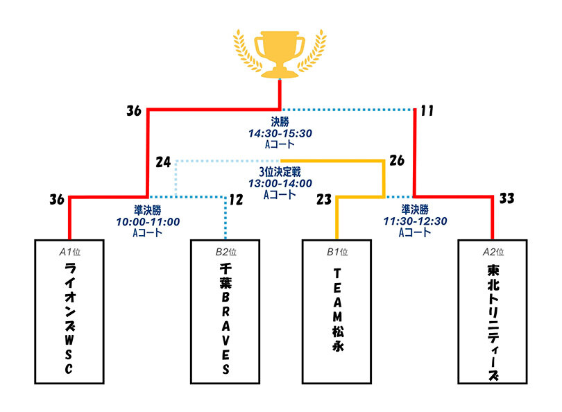 2509_features_matsunagacup_sub10_w810.jpg