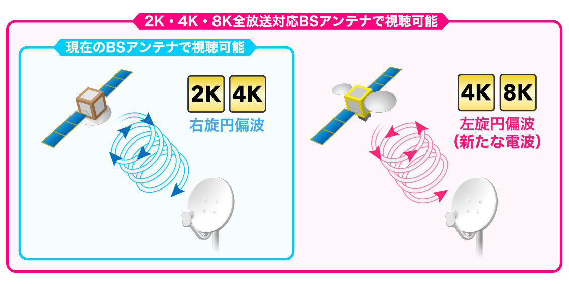 新4K8K衛星放送の受信方法と対応チャンネルは？