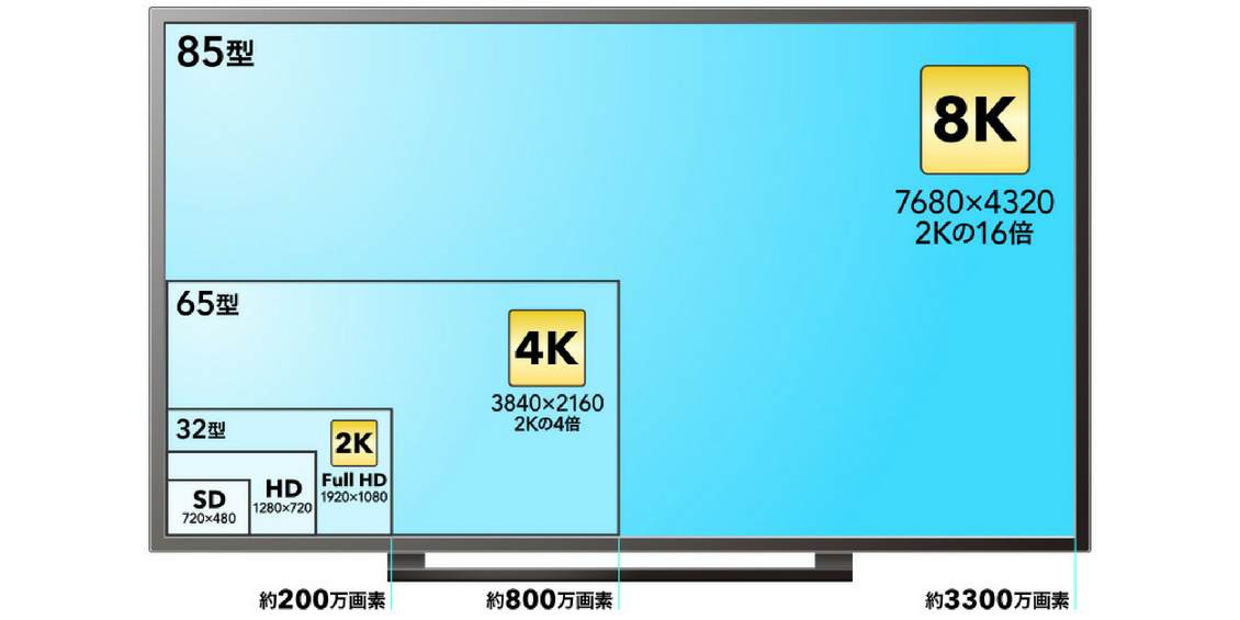 フルHD は HD の何倍？