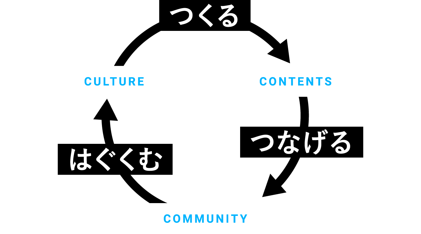 図