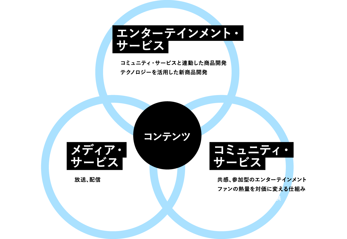 図