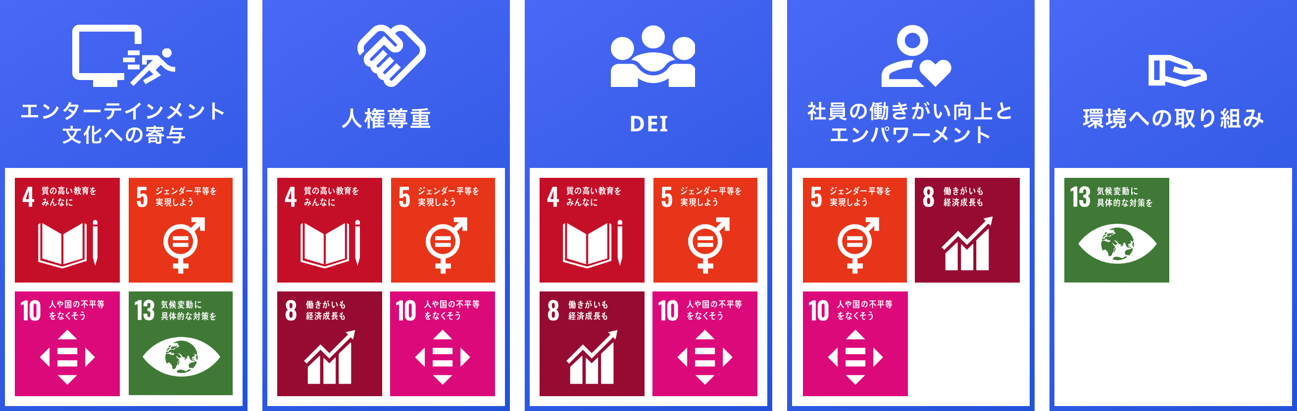 環境への取り組み