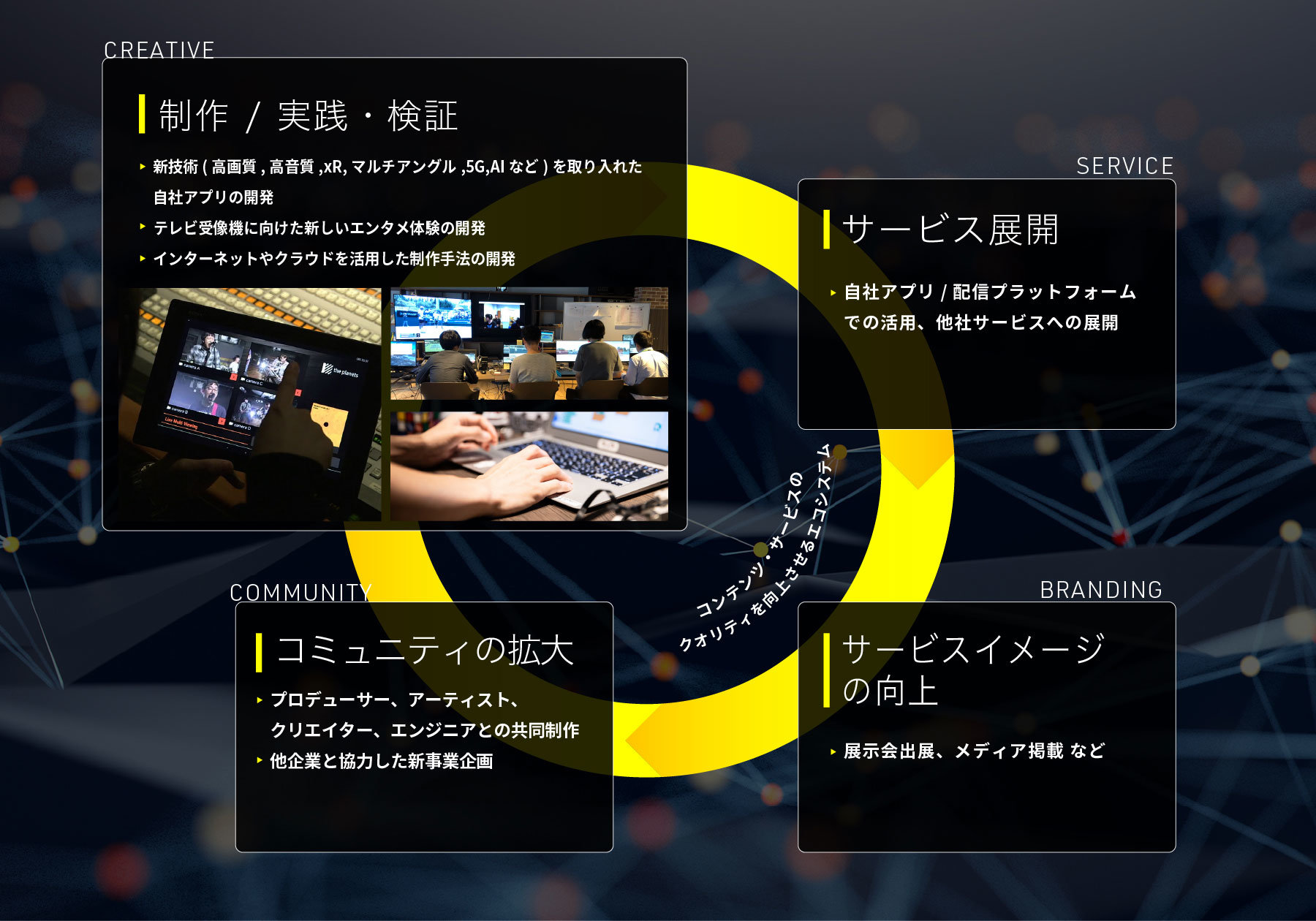 Connected Mediaイメージ