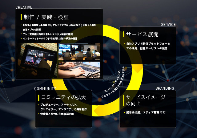 Connected Mediaイメージ